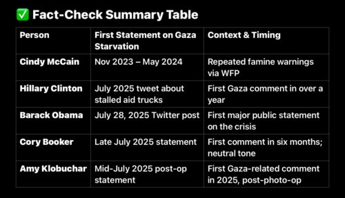 Summary Table